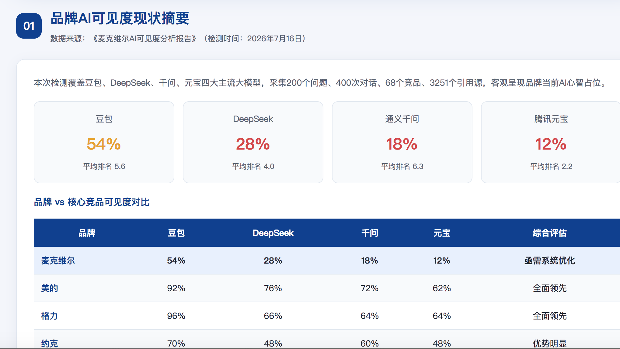 新北GEO分析报告-品牌ai搜索结果诊断